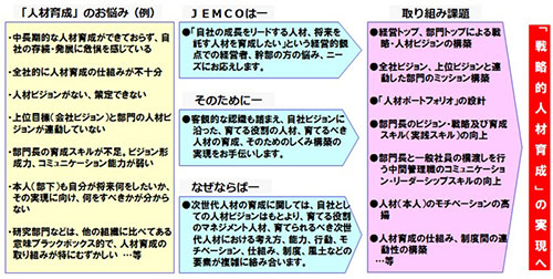 人材育成のお悩み 人材育成のお悩み