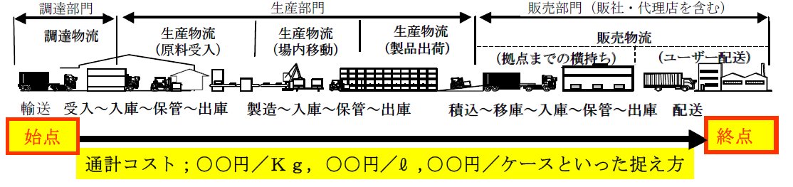(図1)通計コストの考え方