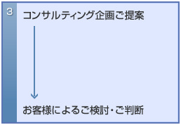 3：コンサルティング企画ご提案→お客様によるご検討・ご判断