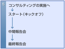 5：コンサルティングの実施へ→スタート→中間報告→最終報告会