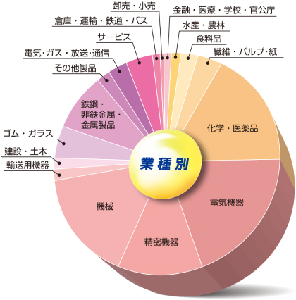 2019年度 コンサルティング実績イメージ