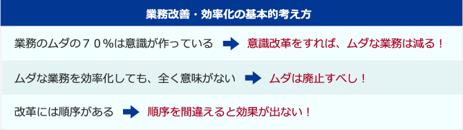 業務改善・効率化の基本的考え方イメージ