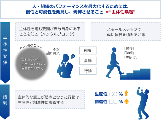 主体性喚起イメージ