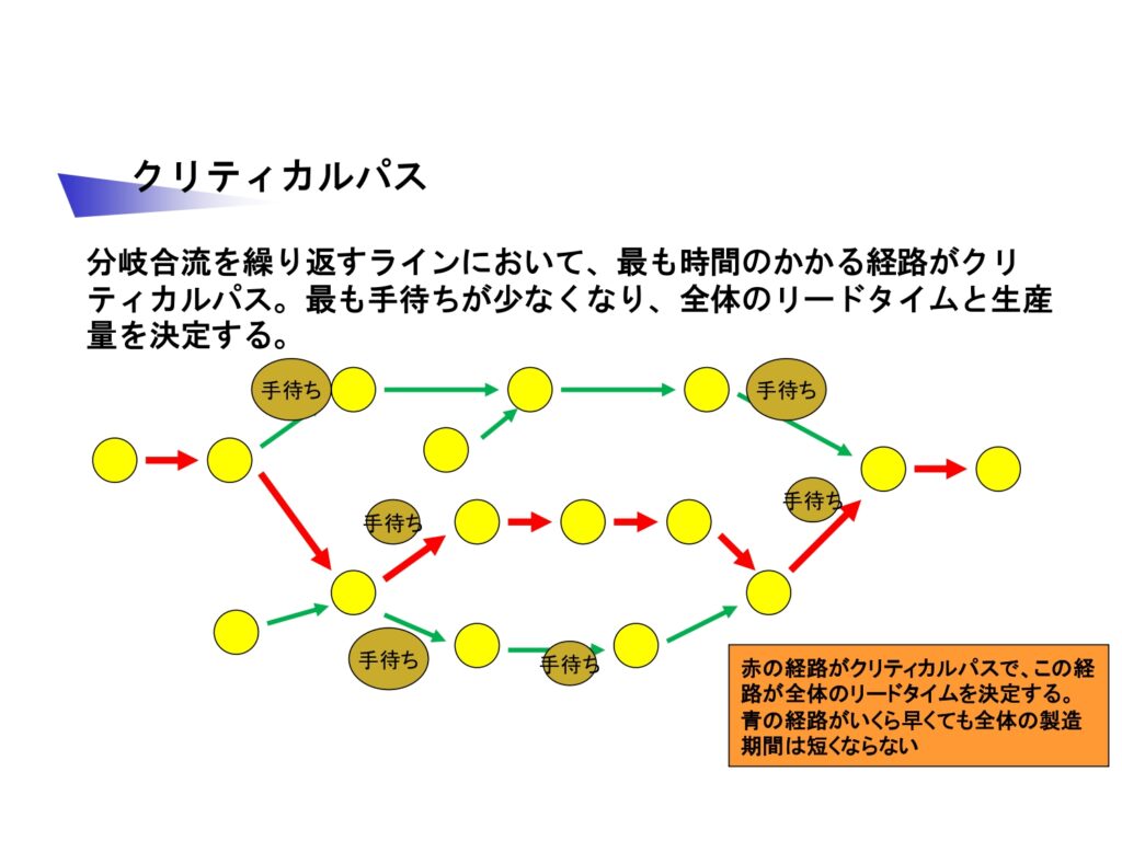生産の基本論～ものづくりの達人になるためにおさえるべきツボ～【第１回 作業の手順①】 | ジェムコ日本経営